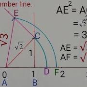 Locate Root 3 On The Number Line Represent Root 3 On Number Line Root 3 On Number Line