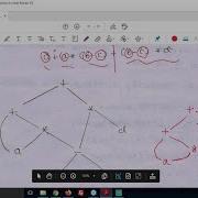 Intermediate Code Generation DAG