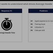 Simple Multiple Regression In Minitab Step By Step Tutorial