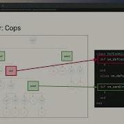 How Rubocop Uses The Visitor Design Pattern Singapore Ruby Group