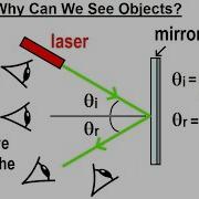 Can You Believe It 23 Why Can We See Objects