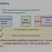 Modern Solid State Drives SSDs Lecture 5 Processing Inside Storage Fall 2022