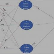 Flight Optimization For The Love Of Optimization
