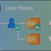 PART 3 URL Parameters User Roles PHP Code Sample Seurg Games