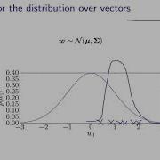 10 Gaussian Processes Pt 1 3 Basics