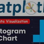 Histogram Chart In Python Histogram With Matplotlib Data Visualization
