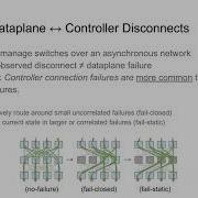 NSDI 21 Orion Google S Software Defined Networking Control Plane