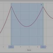 Cart On Ramp Lab Analysis