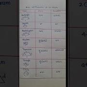 Area And Perimeter Of 2D Shapes