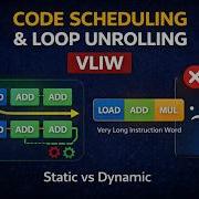 Code Scheduling Loop Unrolling Explained VLIW Why It Failed In Modern CPUs