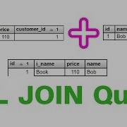 Join Different Tables Of A Database With SQL Join Statement On MySQL 2020