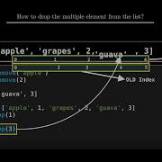 Difference Between Del Remove Pop To Delete Python List Values Animation Manim Library