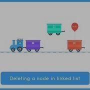 Deleting A Node In Linked List Time Complexity Analysis Data Structure Visualization