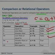 Relational Operators In QBASIC