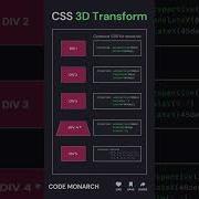 Master CSS 3D Transform With Animation Add Depth To Your Designs Webdevelopment Css