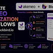 How To Automate Akeneo Localization Workflows With Blackbird