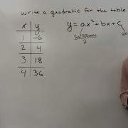 Writing Quadratic Equations From Tables Without 0 For X