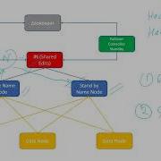 Hadoop Hadoop 3 0 High Availability Hadoop 2 0 High Availability High Availability HA