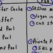 15 Oracle Database 11g DBA Exam 053 Managing Memory