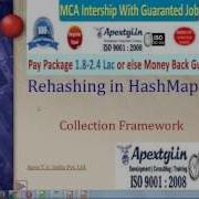 Reahashing In HashMap Java Collection Framework