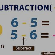 Python Program To Subtract Two Numbers
