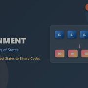 State Assignment Binary Encoding Explained For Beginners