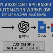 The ABSOLUTE BEST Way To Automate Workflows With ChatGPT API And Google Forms