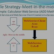 SOA Delivery Strategies The Agile Strategy Calculator Web Service Example Part III