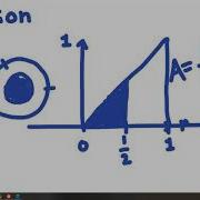 How To Generate A Point Uniformly Inside A Circle Turning PDFs Into Random Generators
