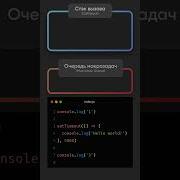 Event Loop в JavaScript за минуту