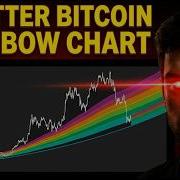 The Bitcoin Rainbow Chart Is Wrong I Engineered Its Replacement