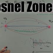 The Fresnel Zone Explained