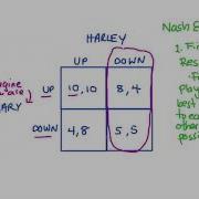 Dominant Strategy Nash Equilibrium Dominant Strategy Equilibrium In Simultaneous Move Games
