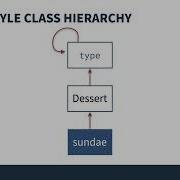 Python Metaclasses Everything Is An Object