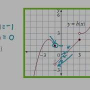 Finding Limits Graphically 3 Example Problem
