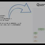 Couchbase Cost Based Optimizer Overview In N1QL Query Service