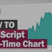 Создание диаграмм в реальном времени с помощью Javascript Учебное пособие по Plotly Js