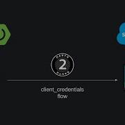 Integration Between Java Spring Boot And Salesforce Via OAuth 2 0 Client Credentials Flow