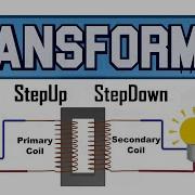 How Does The Transformer Work Working Principle