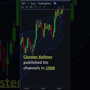 Keltner Channels Indicator Explained Techncial Analysis