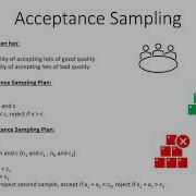 Acceptance Sampling