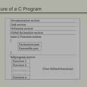 Structure Of A C Program Malayalam Tutorial