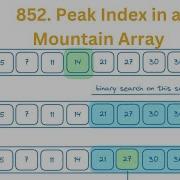 852 Peak Index In A Mountain Array Binary Search Template Leetcode Python