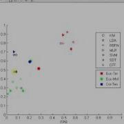 Advanced Graph In Matlab
