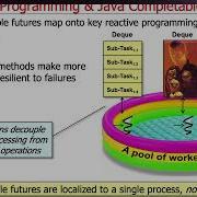Mapping Java Completable Future Features Onto Reactive Programming Principles