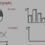 How To Talk About Charts And Graphs In English Advanced English Lessons
