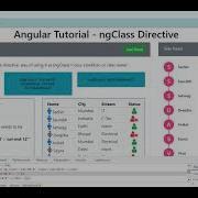Angular Tutorial Attribute Directive NgClass