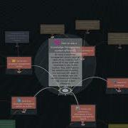 How To Use A Knowledge Management System Efficiently