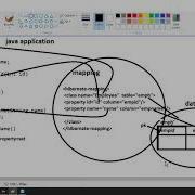 How To Create The Hibernate Application Using Eclipse Part2