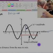 Transformation Graphing Sine